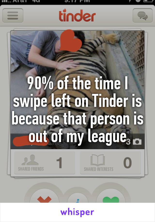 90% of the time I swipe left on Tinder is because that person is out of my league