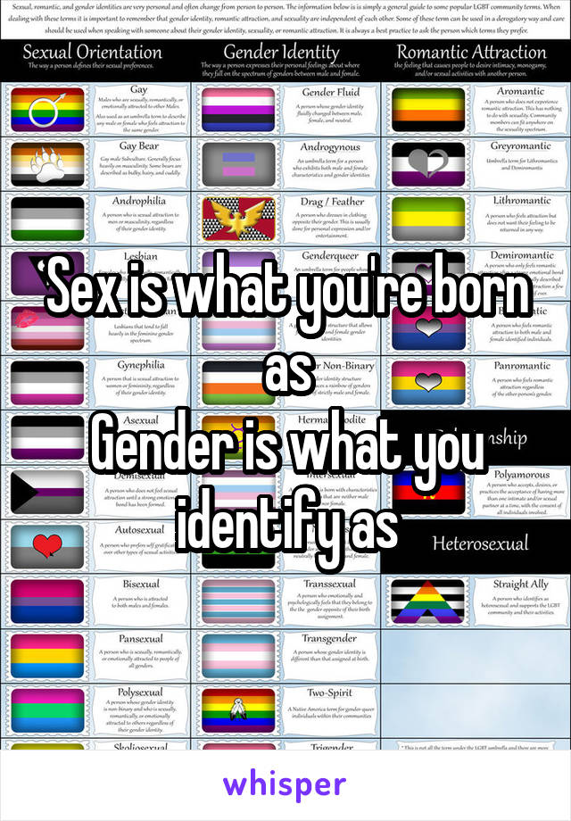 Sex is what you're born as
Gender is what you identify as