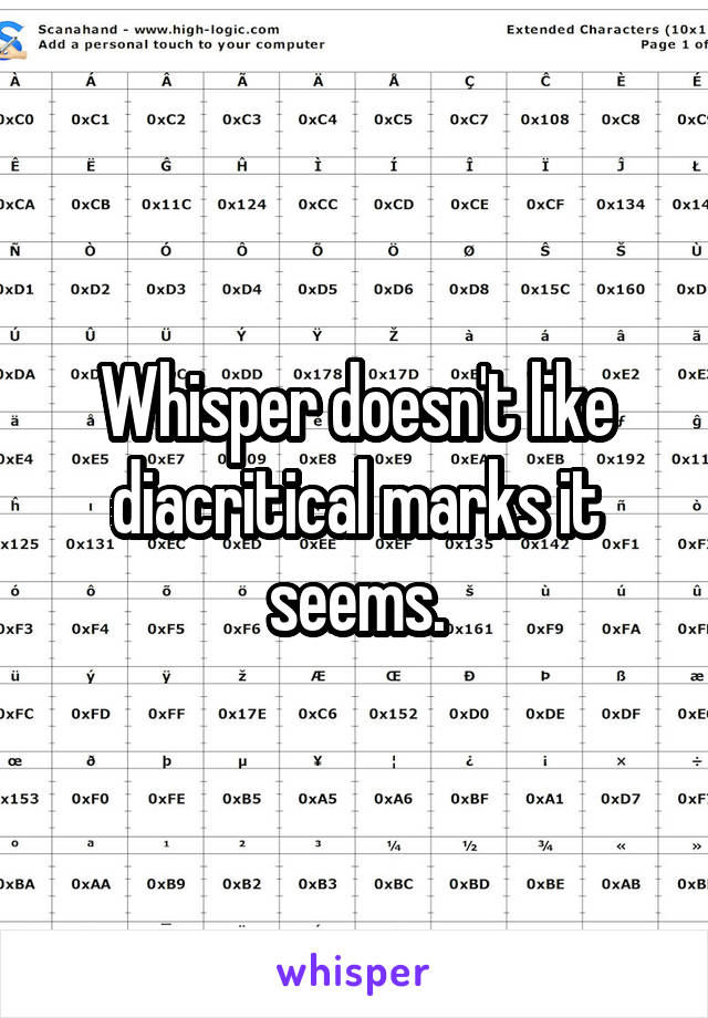 Whisper doesn't like diacritical marks it seems.