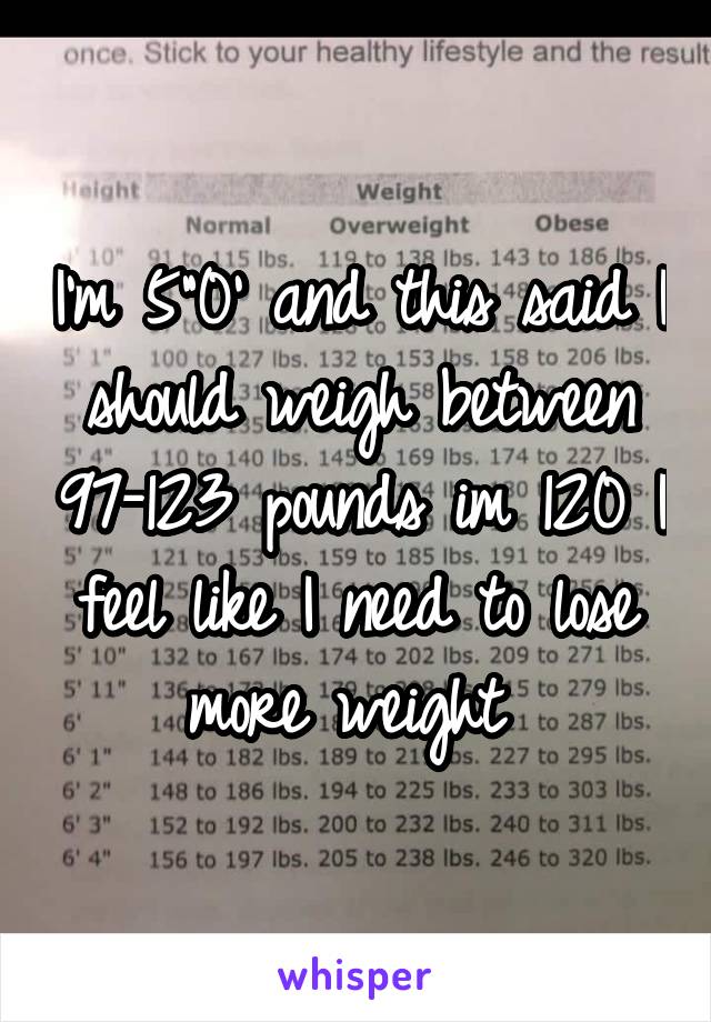 I'm 5"0' and this said I should weigh between 97-123 pounds im 120 I feel like I need to lose more weight 
