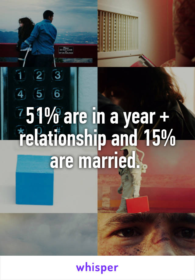 51% are in a year + relationship and 15% are married. 