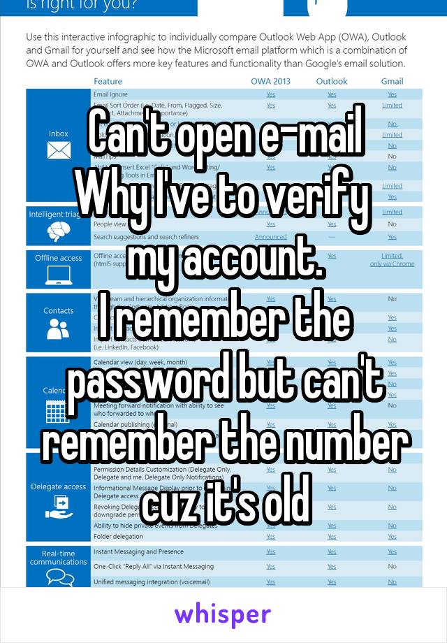 Can't open e-mail
Why I've to verify 
my account.
I remember the password but can't remember the number cuz it's old