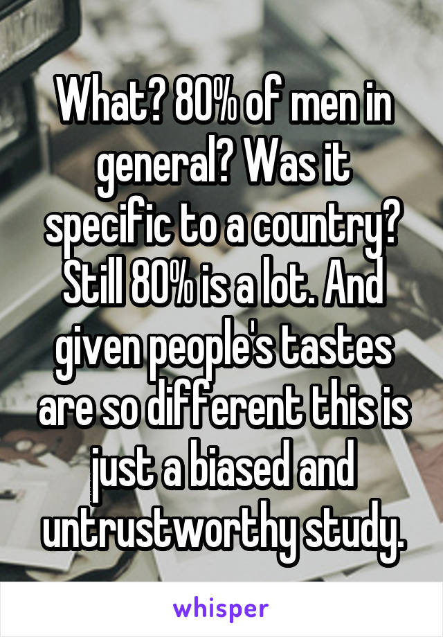 What? 80% of men in general? Was it specific to a country? Still 80% is a lot. And given people's tastes are so different this is just a biased and untrustworthy study.