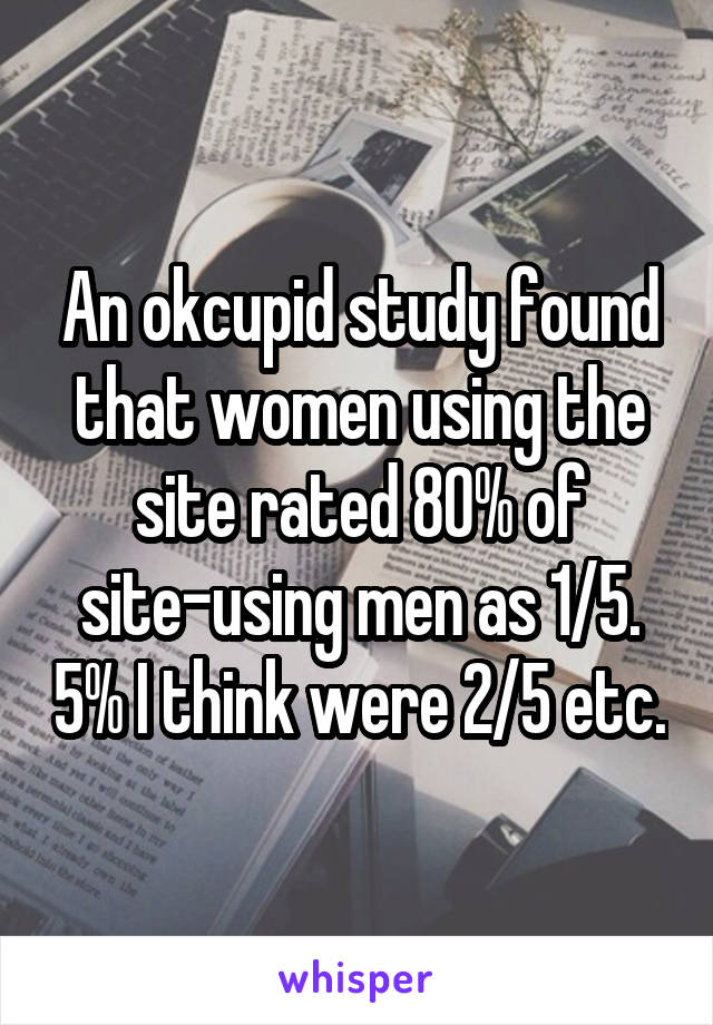 An okcupid study found that women using the site rated 80% of site-using men as 1/5. 5% I think were 2/5 etc.