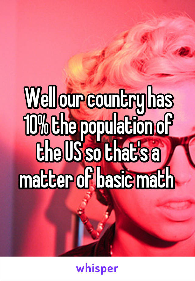 Well our country has 10% the population of the US so that's a matter of basic math 