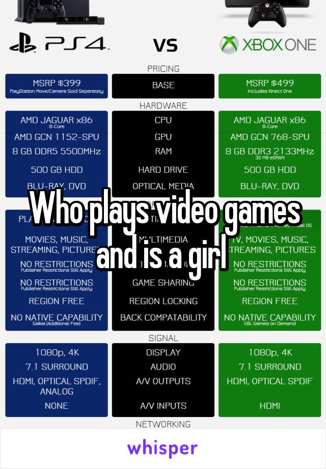 Who plays video games and is a girl 