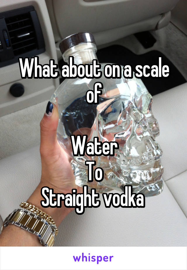 What about on a scale of

Water
To
Straight vodka 