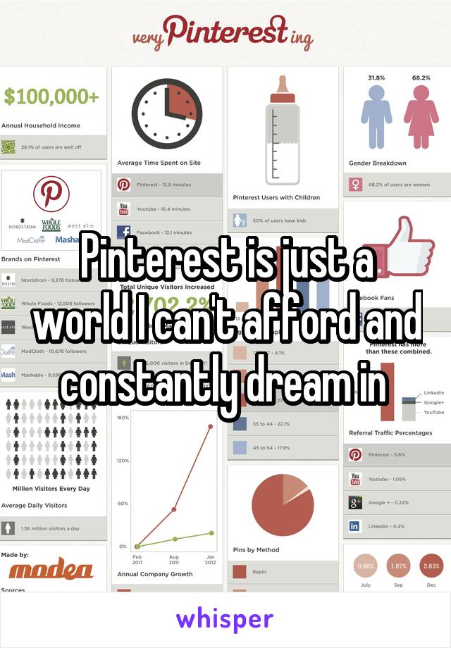 Pinterest is just a world I can't afford and constantly dream in 