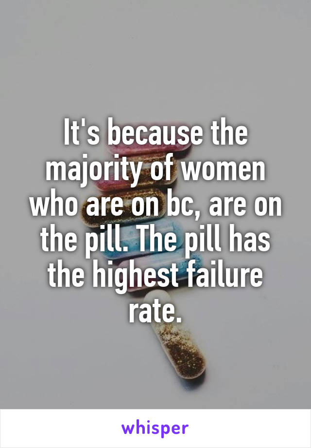 It's because the majority of women who are on bc, are on the pill. The pill has the highest failure rate.