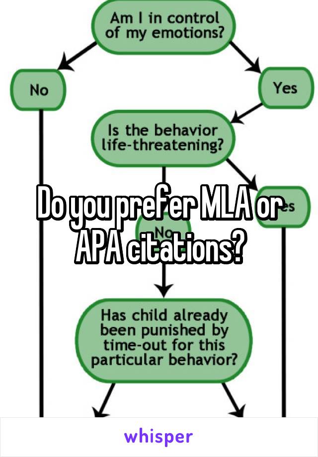 Do you prefer MLA or APA citations?