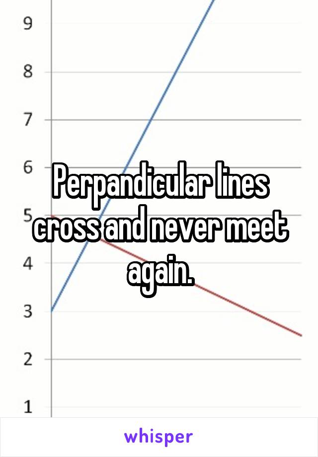 Perpandicular lines cross and never meet again.