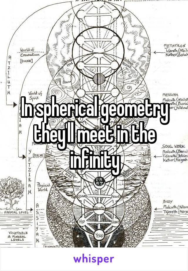 In spherical geometry they'll meet in the infinity