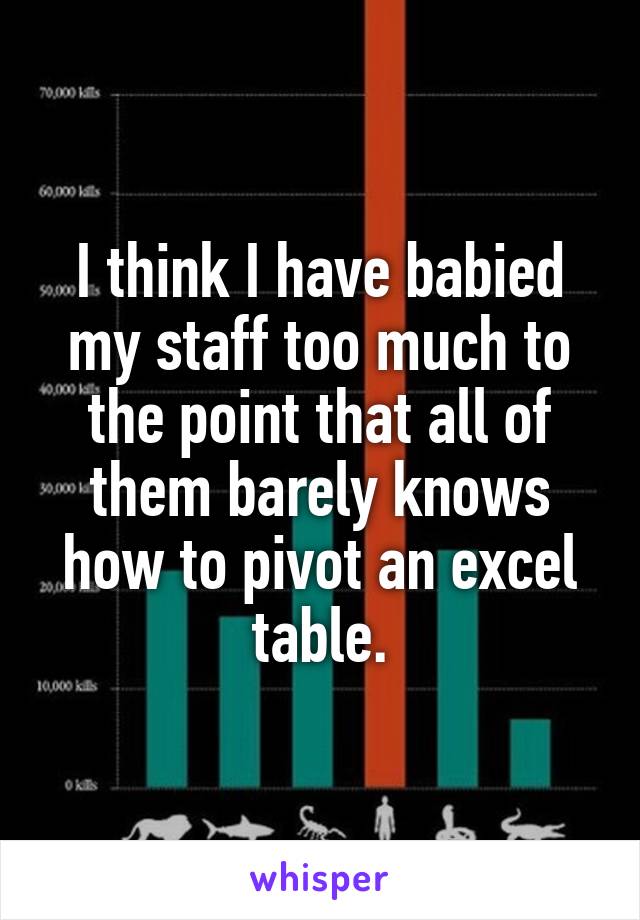 I think I have babied my staff too much to the point that all of them barely knows how to pivot an excel table.