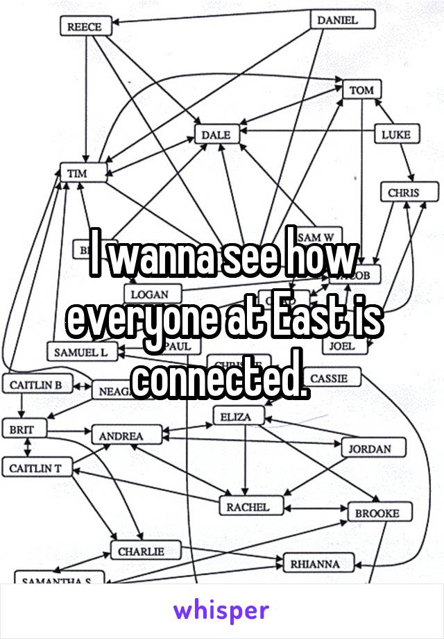 I wanna see how everyone at East is connected. 