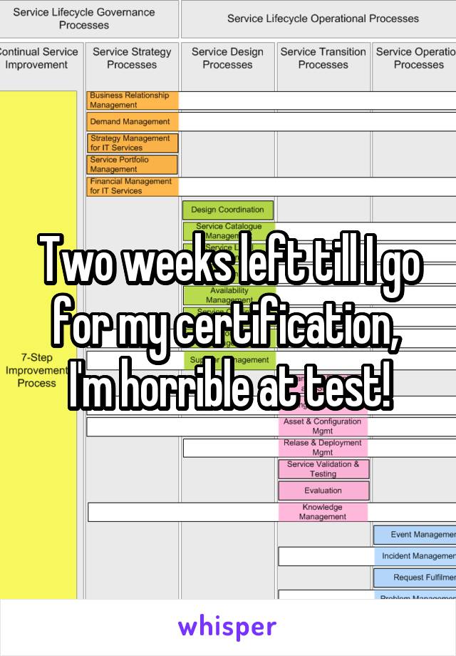 Two weeks left till I go for my certification,  I'm horrible at test!