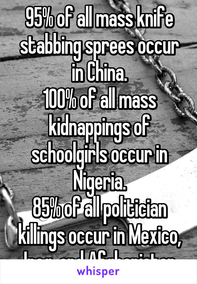 95% of all mass knife stabbing sprees occur in China.
100% of all mass kidnappings of schoolgirls occur in Nigeria.
85% of all politician killings occur in Mexico, Iraq, and Afghanistan