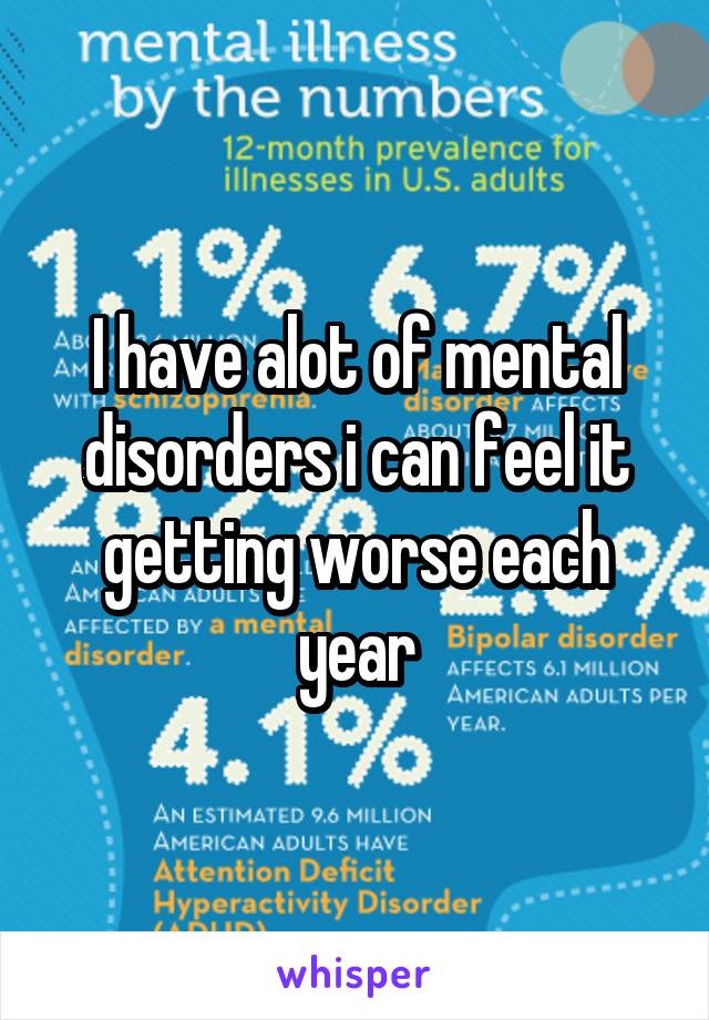 I have alot of mental disorders i can feel it getting worse each year