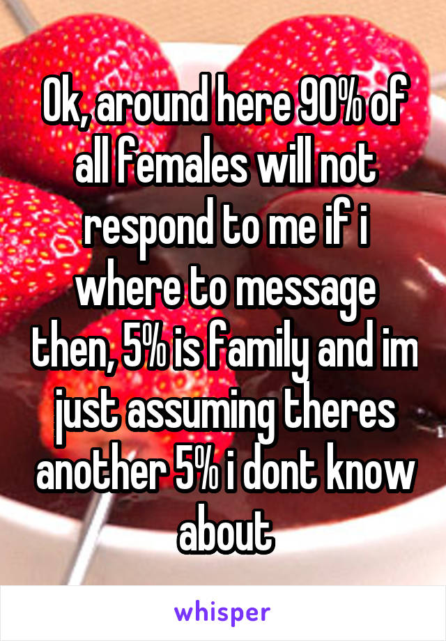 Ok, around here 90% of all females will not respond to me if i where to message then, 5% is family and im just assuming theres another 5% i dont know about
