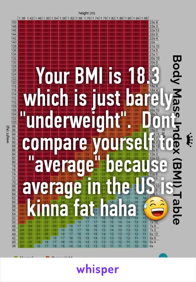 Your BMI is 18.3 which is just barely "underweight".  Dont compare yourself to "average" because average in the US is kinna fat haha 😅