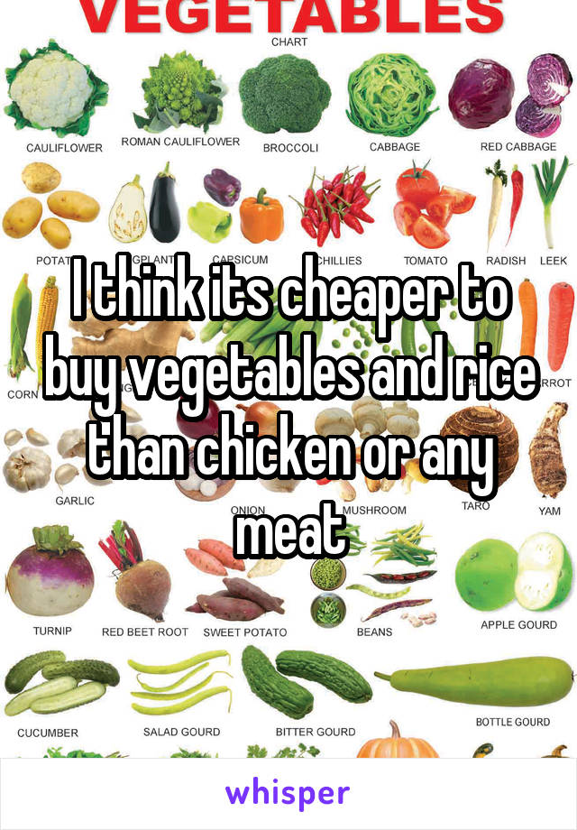 I think its cheaper to buy vegetables and rice than chicken or any meat