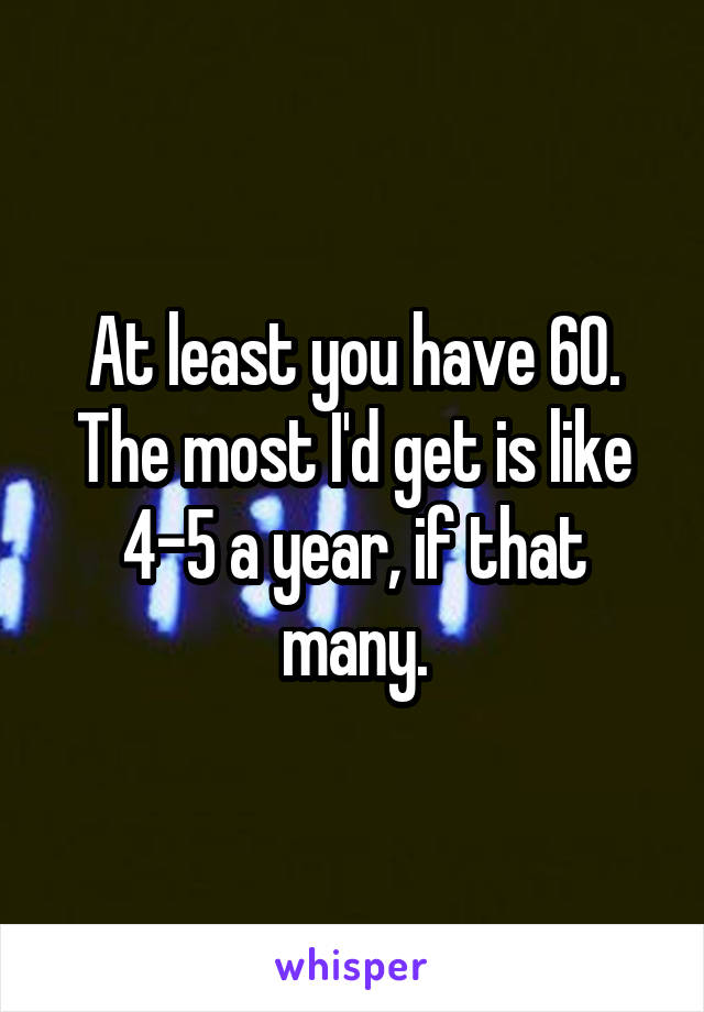 At least you have 60. The most I'd get is like 4-5 a year, if that many.