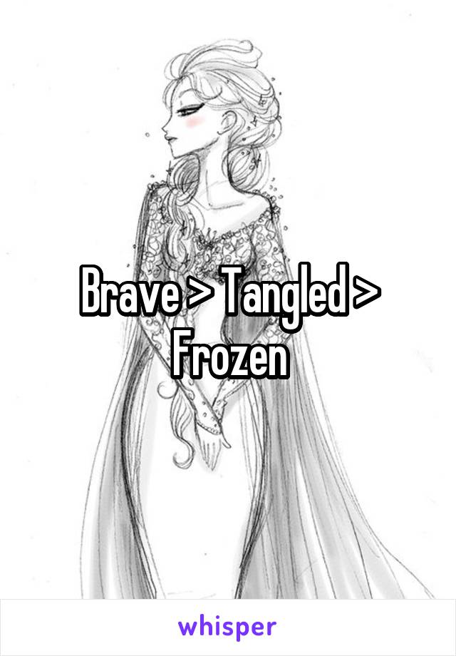 Brave > Tangled > Frozen