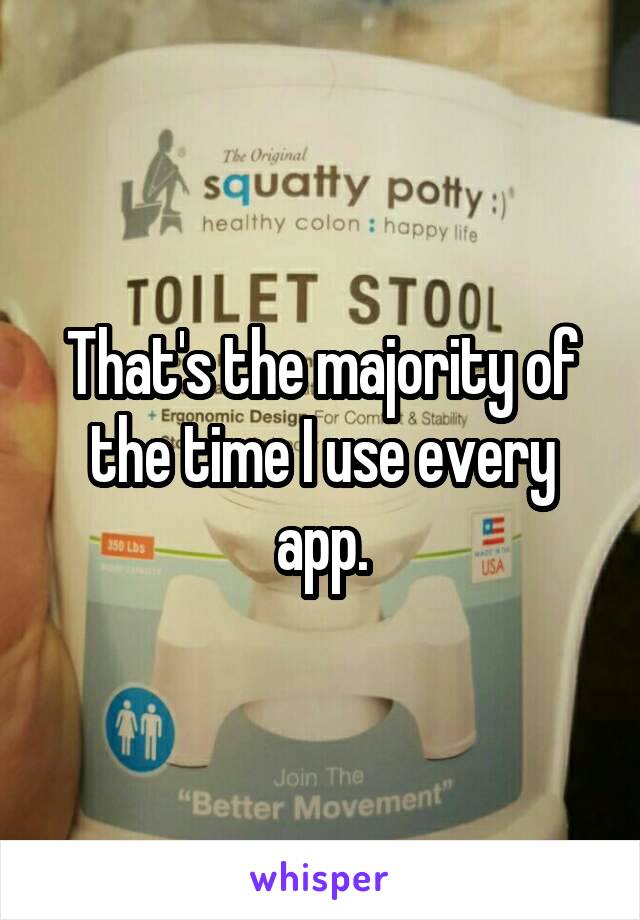 That's the majority of the time I use every app.