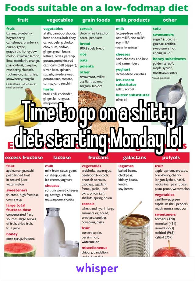 Time to go on a shitty diet starting Monday lol 