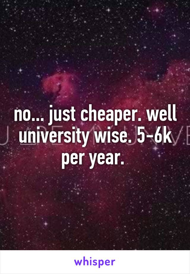 no... just cheaper. well university wise. 5-6k per year. 