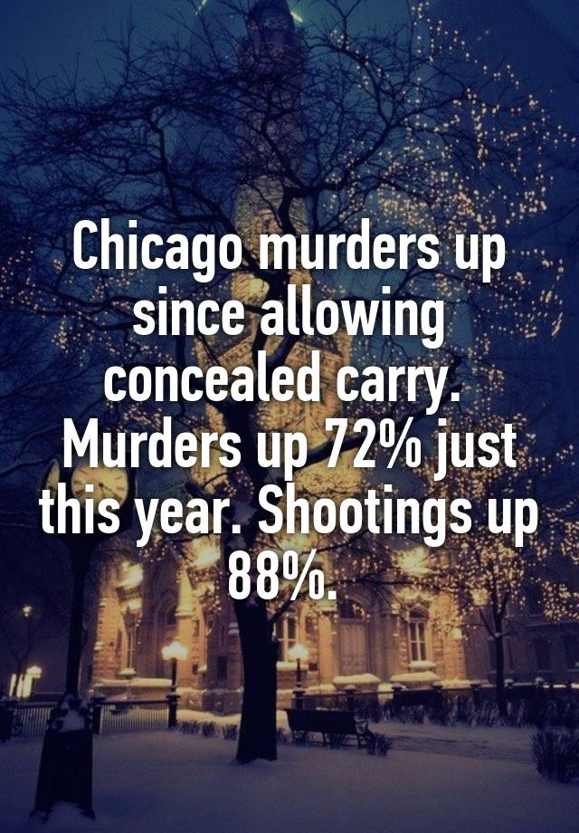 Chicago murders up since allowing concealed carry. 
Murders up 72% just this year. Shootings up 88%. 