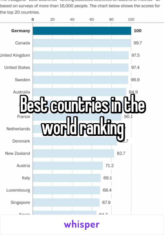 Best countries in the world ranking