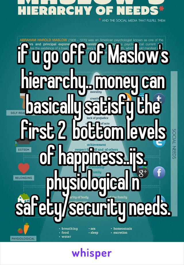 if u go off of Maslow's hierarchy.. money can basically satisfy the first 2  bottom levels of happiness..ijs. physiological n safety/security needs.