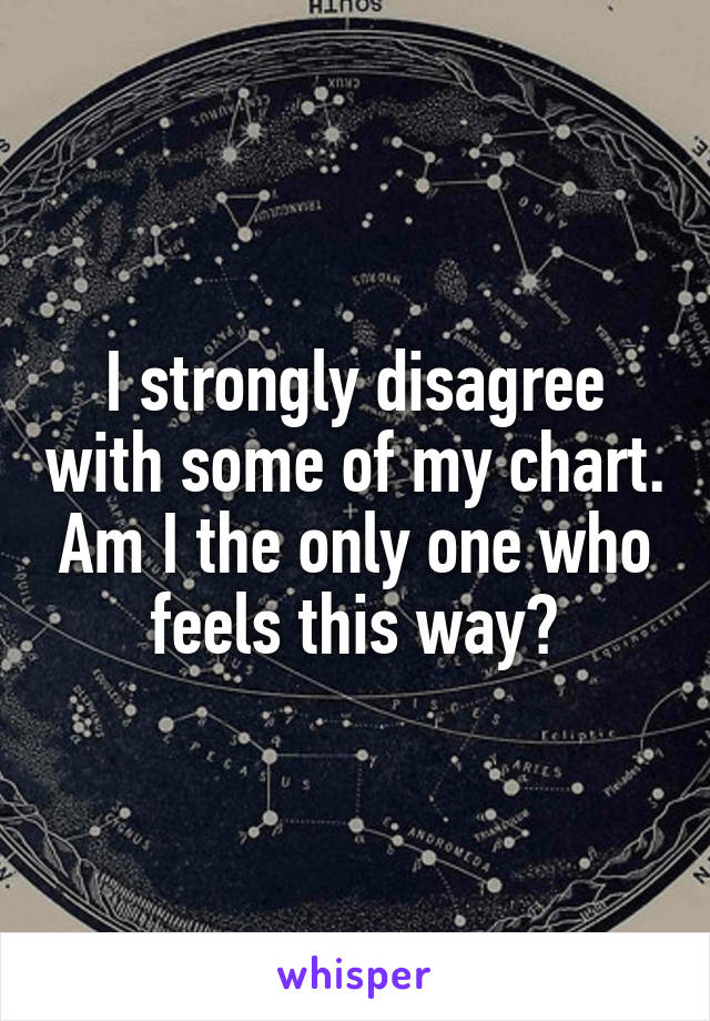 I strongly disagree with some of my chart. Am I the only one who feels this way?