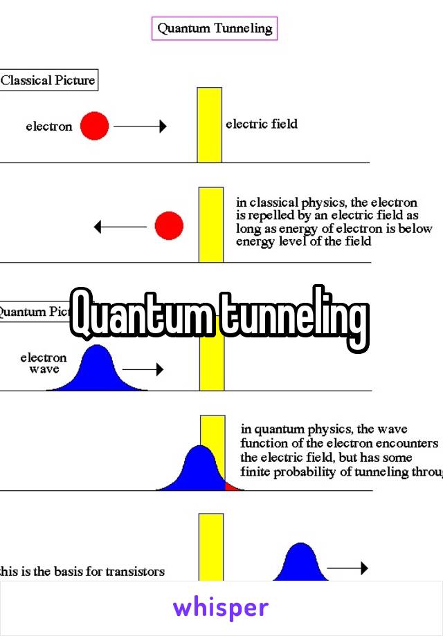 Quantum tunneling 