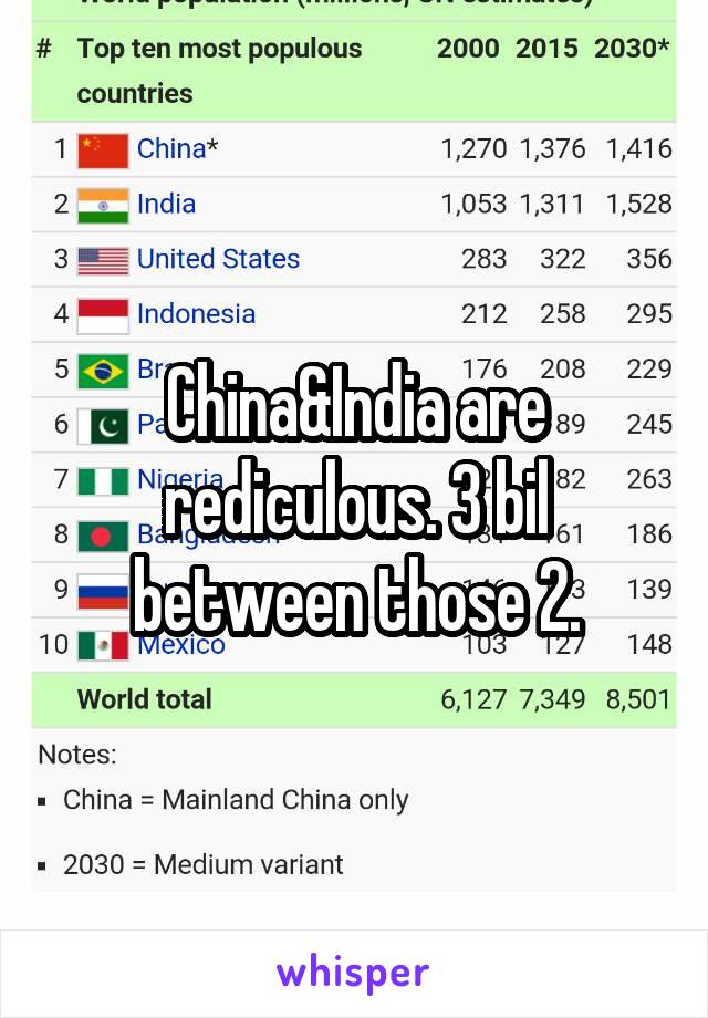 China&India are rediculous. 3 bil between those 2.