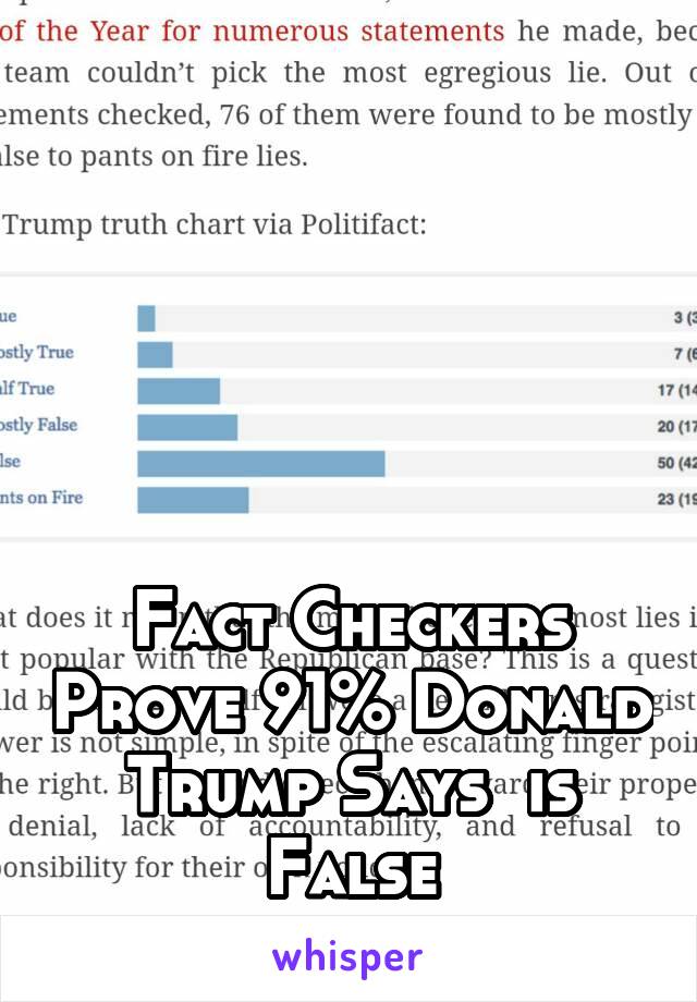 





Fact Checkers Prove 91% Donald Trump Says  is False