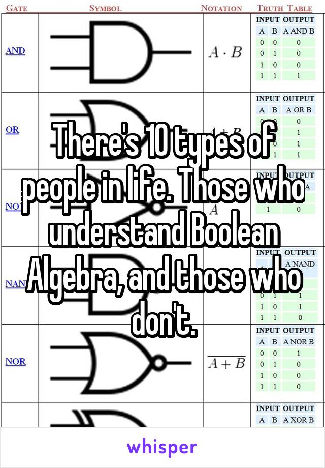 There's 10 types of people in life. Those who understand Boolean Algebra, and those who don't.