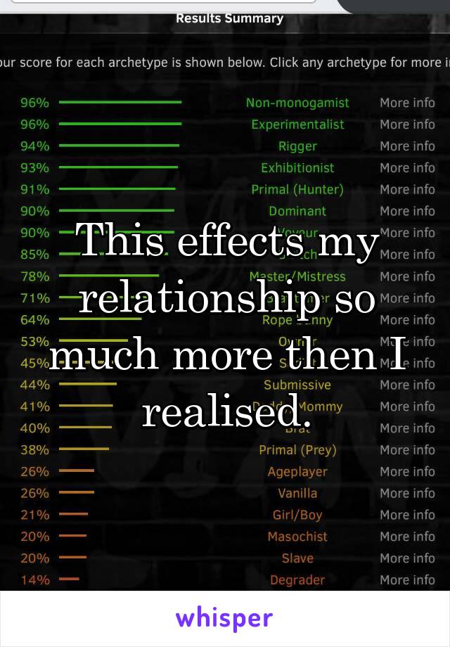 This effects my relationship so much more then I realised.