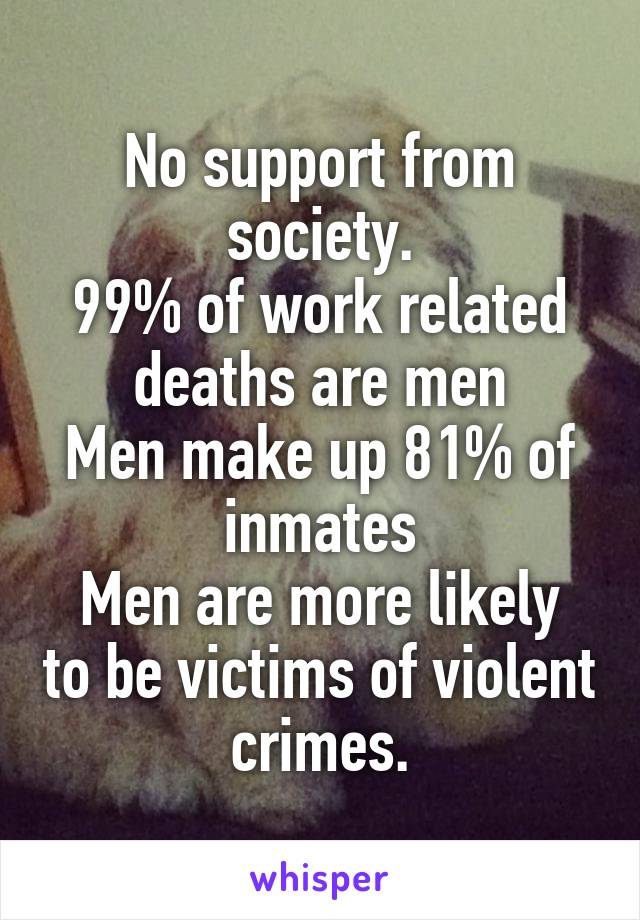 No support from society.
99% of work related deaths are men
Men make up 81% of inmates
Men are more likely to be victims of violent crimes.