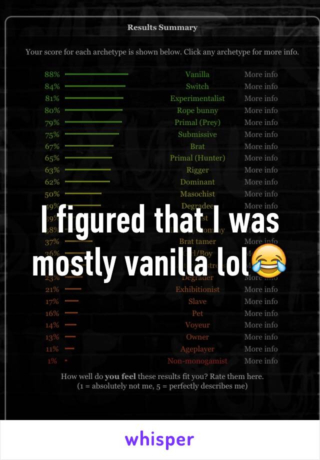 I figured that I was mostly vanilla lol😂