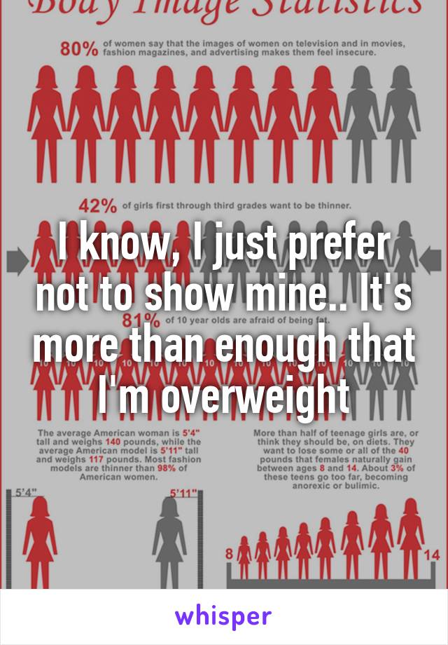 I know, I just prefer not to show mine.. It's more than enough that I'm overweight