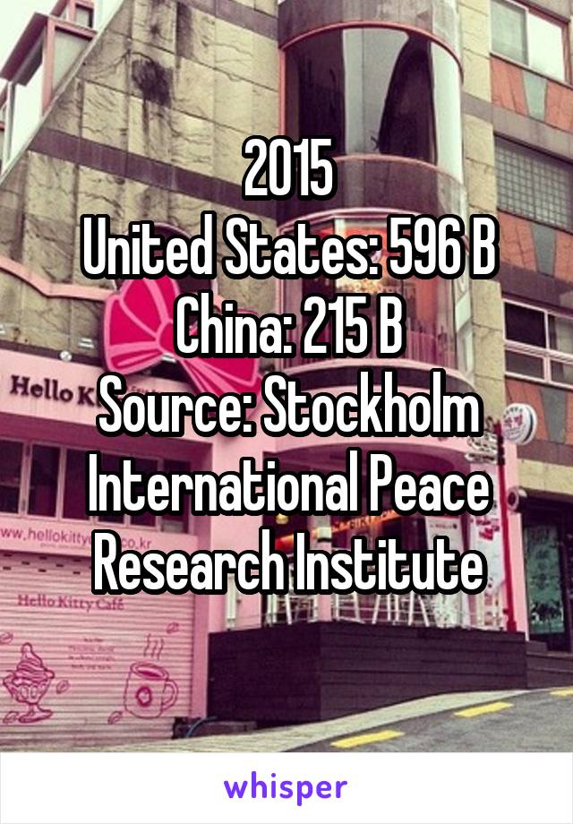 2015
United States: 596 B
China: 215 B
Source: Stockholm International Peace Research Institute
