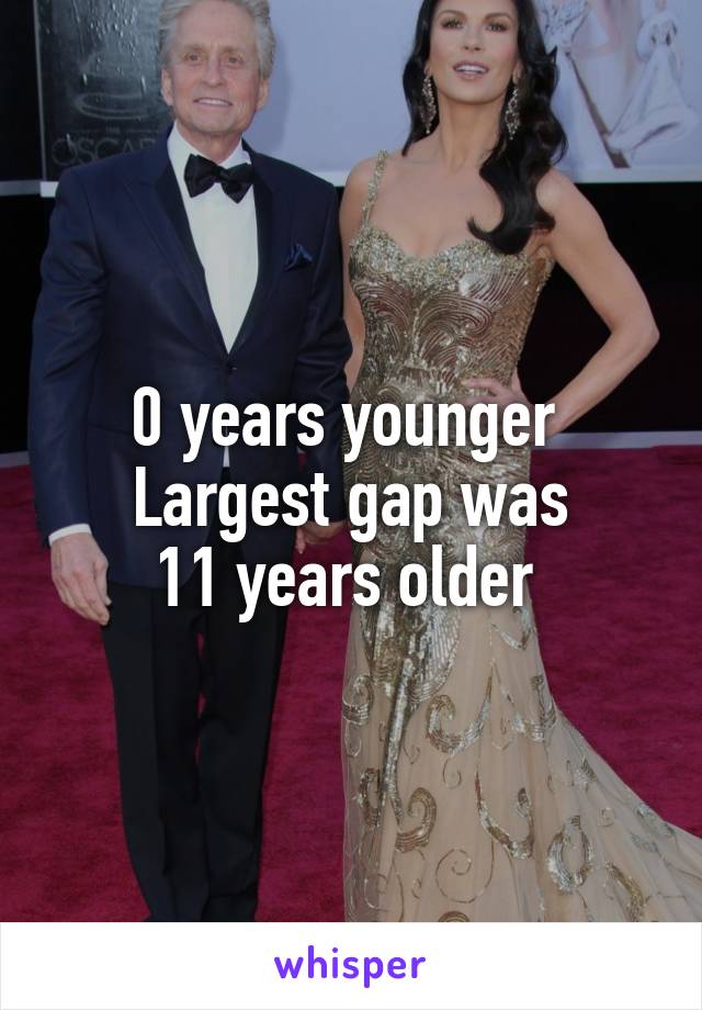 0 years younger 
Largest gap was
11 years older 