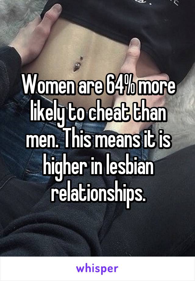 Women are 64% more likely to cheat than men. This means it is higher in lesbian relationships.
