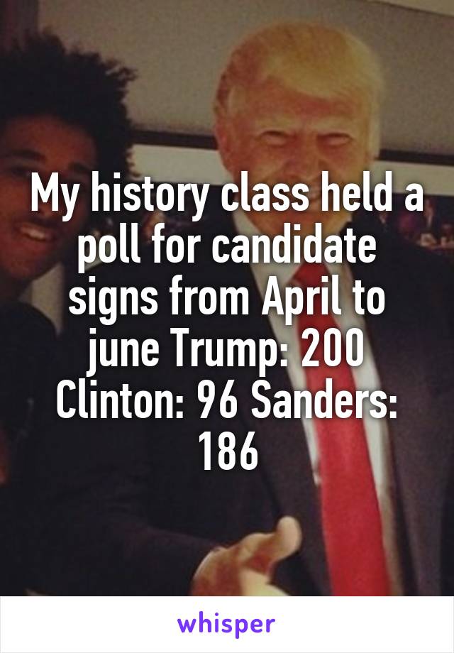 My history class held a poll for candidate signs from April to june Trump: 200 Clinton: 96 Sanders: 186