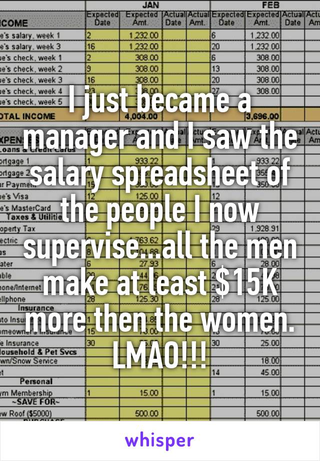 I just became a manager and I saw the salary spreadsheet of the people I now supervise...all the men make at least $15K more then the women. LMAO!!!