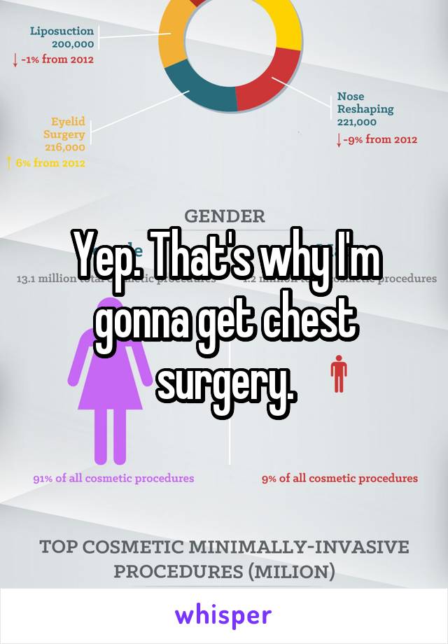 Yep. That's why I'm gonna get chest surgery.