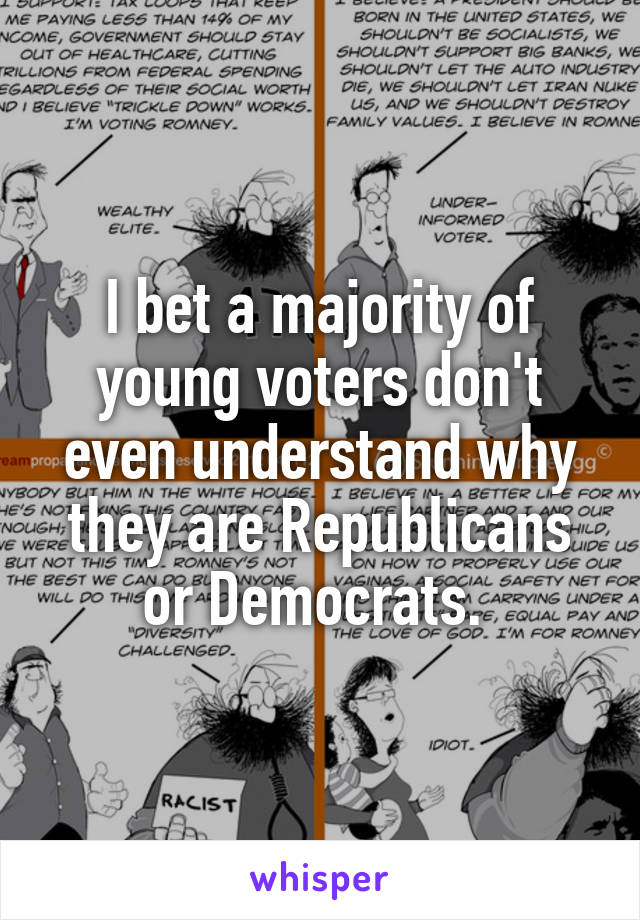 I bet a majority of young voters don't even understand why they are Republicans or Democrats. 