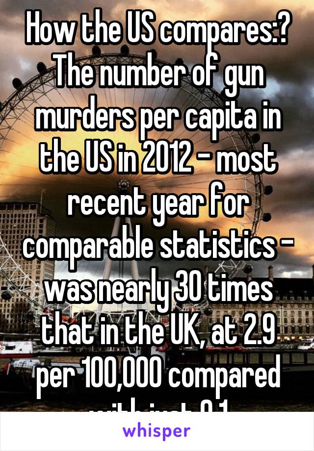 How the US compares: The number of gun murders per capita in the US in 2012 - most recent year for comparable statistics - was nearly 30 times that in the UK, at 2.9 per 100,000 compared with just 0.1