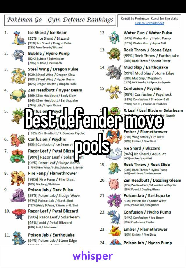 Best defender move pools 